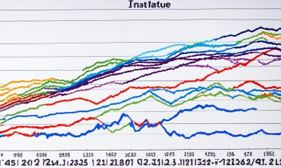 economic indicators